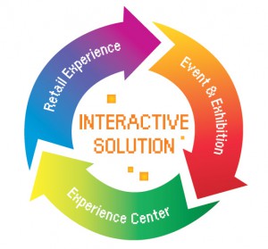 interactive-solution